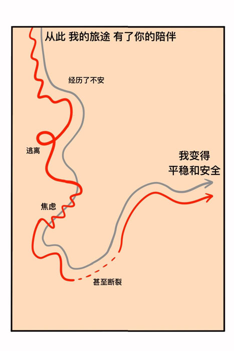 1729657013691030582.jpg 拧巴的人需要一个赶不走的爱人_10_真理子_来自小红书网页版.jpg